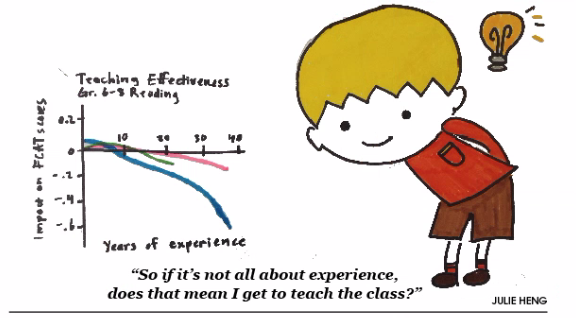 Does more experience make a better teacher?