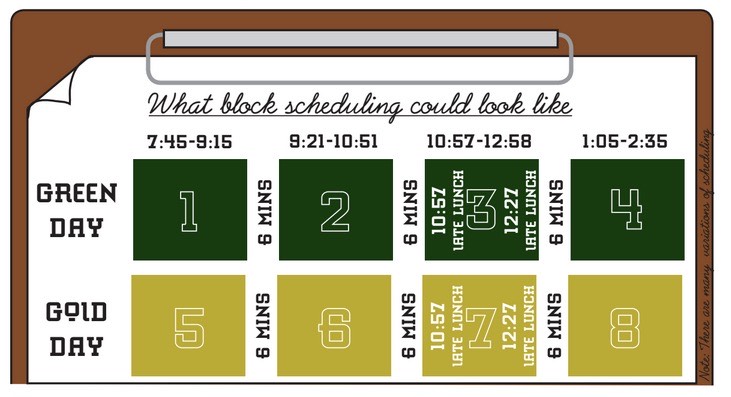 A+sample+of+what+block+scheduling+could+look+like+if+Huron+were+to+start.+