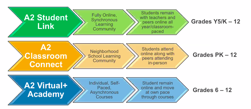 Three+options+presented+for+upcoming+school+year%2C+no+fully+in-person+classes