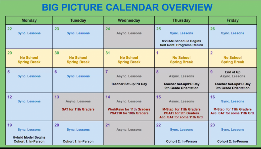 This is the tentative schedule for the upcoming five weeks. Students will be asynchronous from April 7-9.