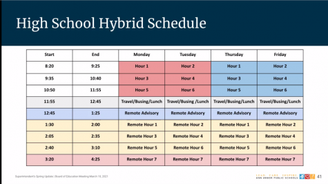Students will tentatively return to school April 19. Here is the schedule the AAPS Board of Education provided. 
Cohort 1  will attend in-person on Mondays and Tuesdays. Cohort 2 will attend in-person on Thursdays and Fridays. 