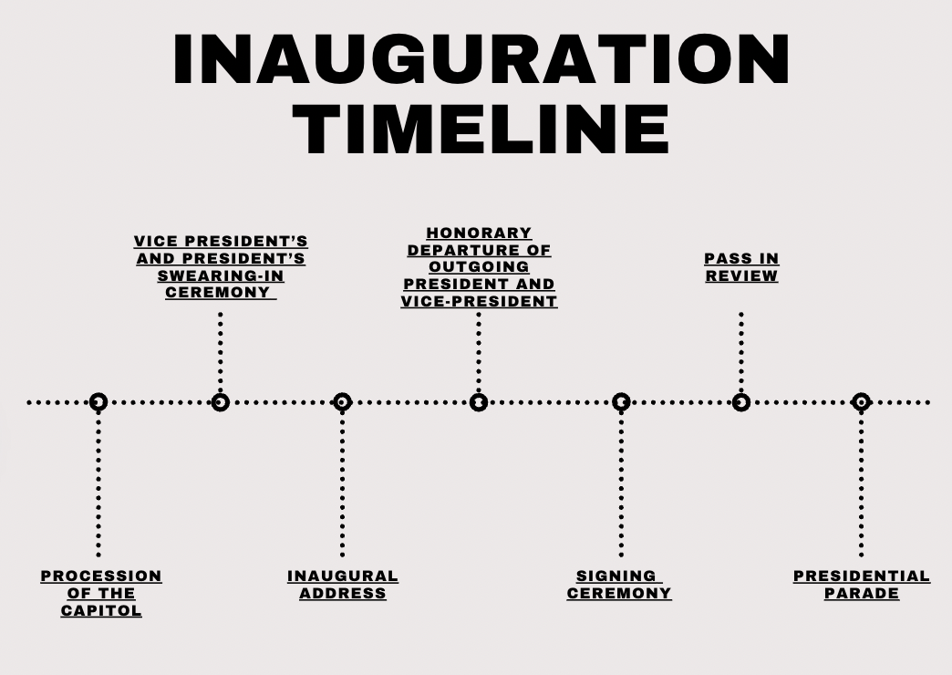 The Inauguration Ceremony was held on January 20th. Graphic by Emily Hu.