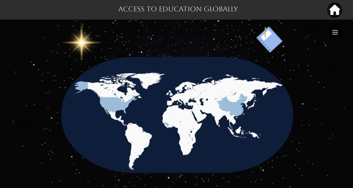 Access to education globally