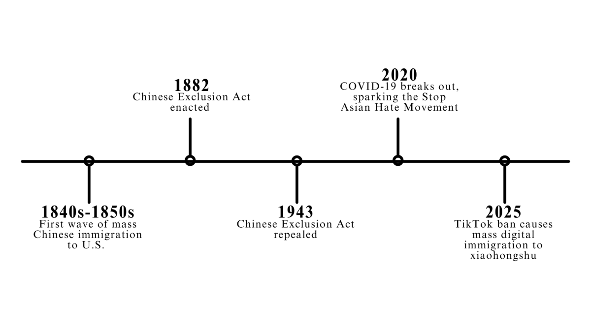 The history behind "you met me at a very Chinese time in my life"